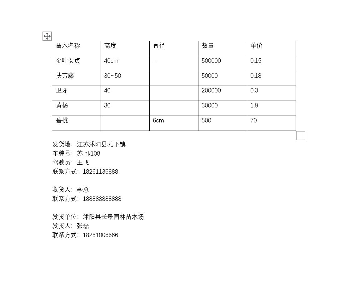 苗木发货清单模板范本 苗木发货清单模板范本